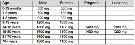 omega 3 recommendation for adults